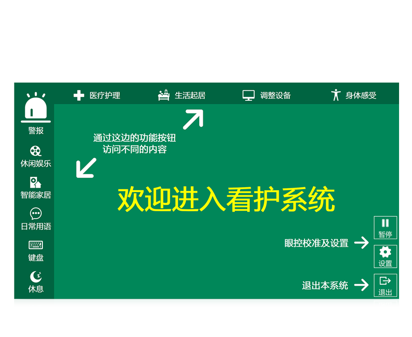 Communicator 5 沟通软件