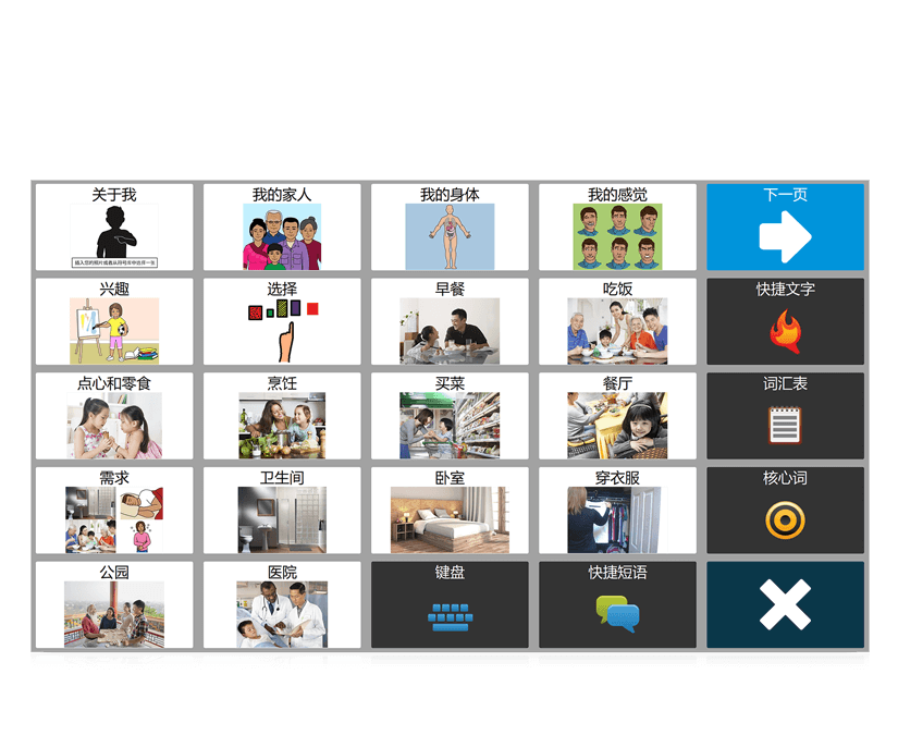 Communicator 5 沟通软件